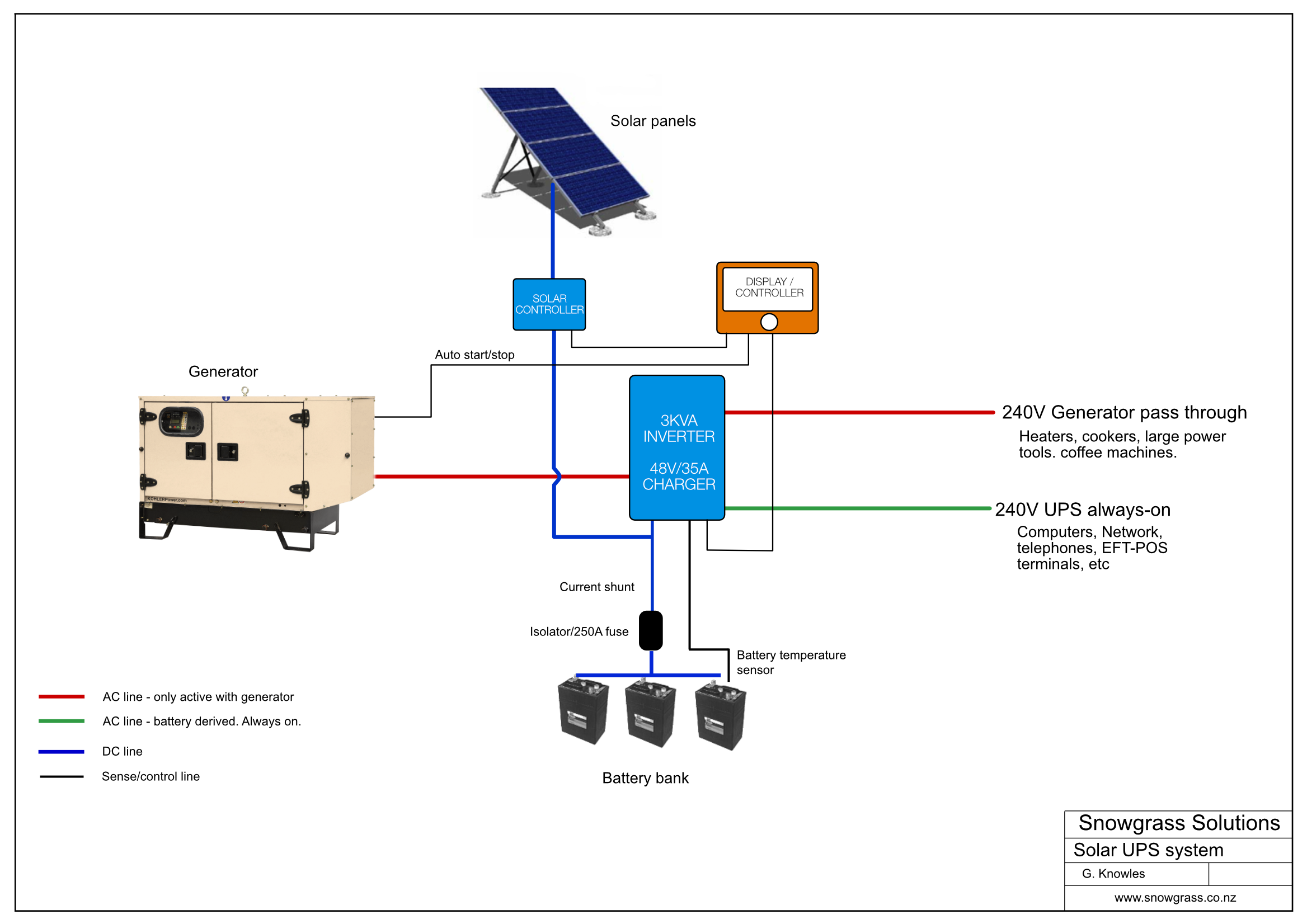 An installation design for a AC coupled system